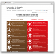 Rhetological Fallacies