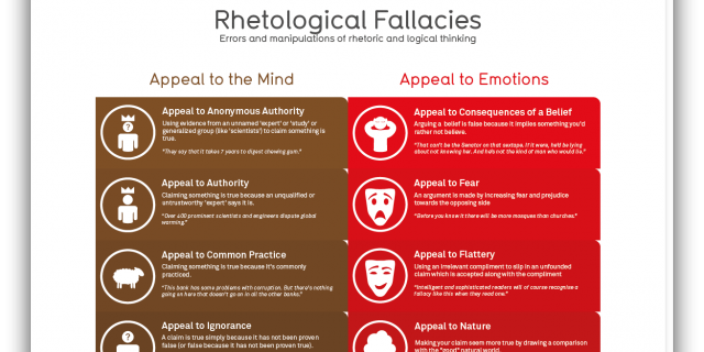 Rhetological Fallacies